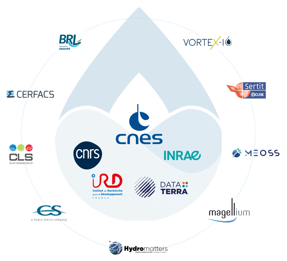 L'écosystème du consortium HydroVenture composé de 14 membres